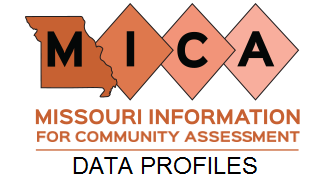 Community Data Profiles Image